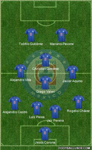 Club Deportivo Cruz Azul Formation 2012