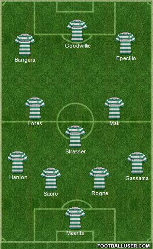 Celtic Formation 2012