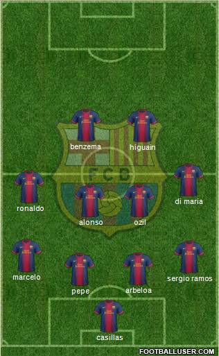 F.C. Barcelona Formation 2012