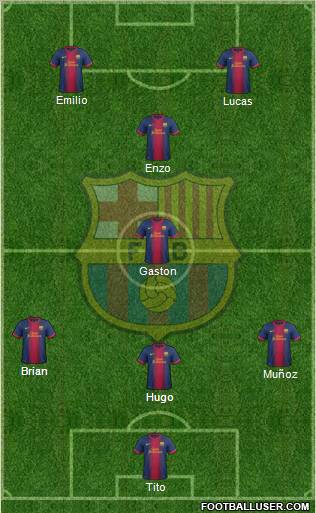 F.C. Barcelona Formation 2012