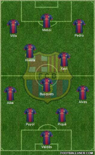 F.C. Barcelona Formation 2012