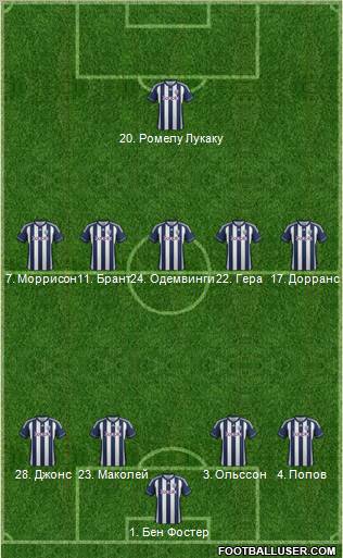 West Bromwich Albion Formation 2012