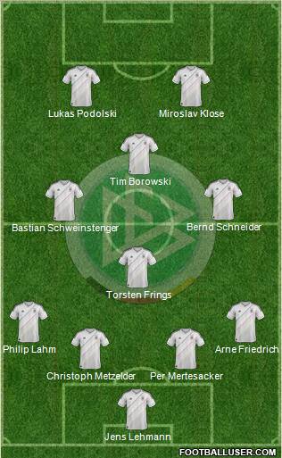 Germany Formation 2012