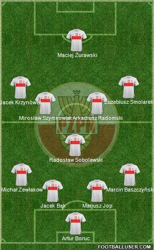 Poland Formation 2012