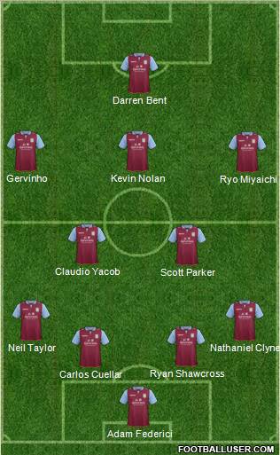 Aston Villa Formation 2012