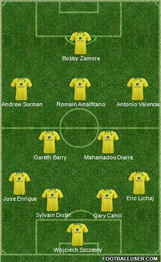 Norwich City Formation 2012