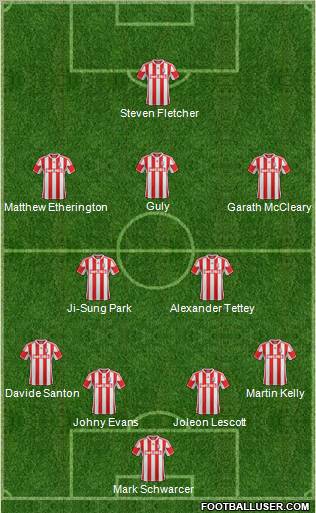 Stoke City Formation 2012