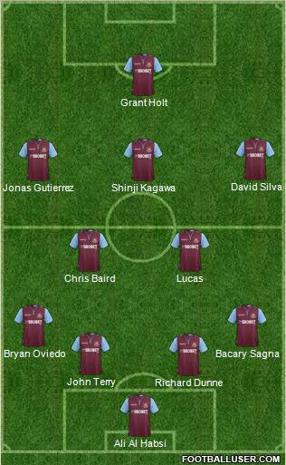 West Ham United Formation 2012