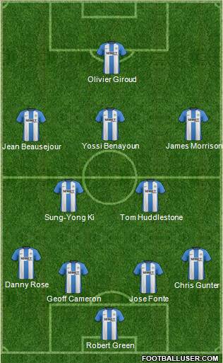 Wigan Athletic Formation 2012