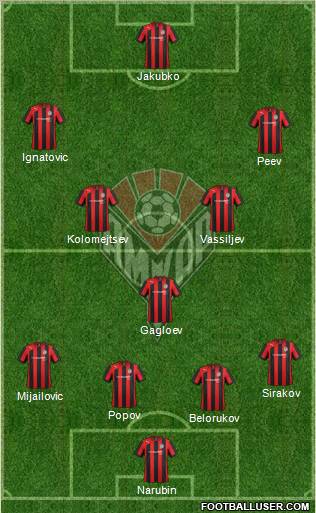 Amkar Perm Formation 2012