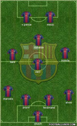 F.C. Barcelona Formation 2012