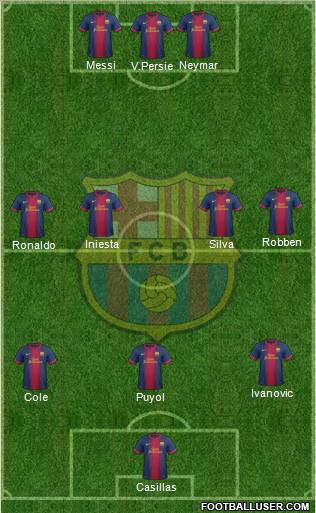 F.C. Barcelona Formation 2012