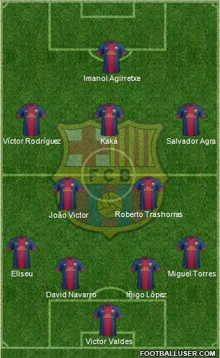 F.C. Barcelona Formation 2012