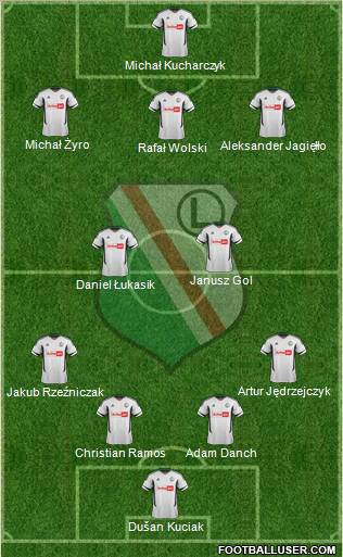 Legia Warszawa Formation 2012