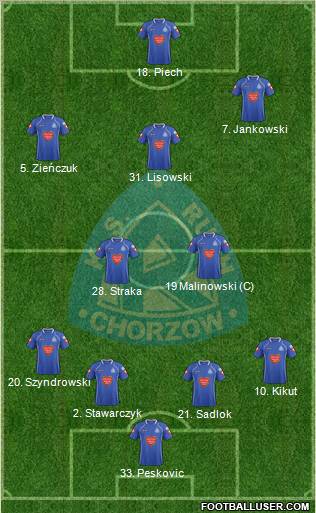 Ruch Chorzow Formation 2012