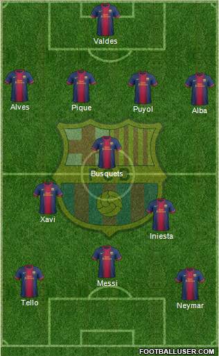 F.C. Barcelona Formation 2012