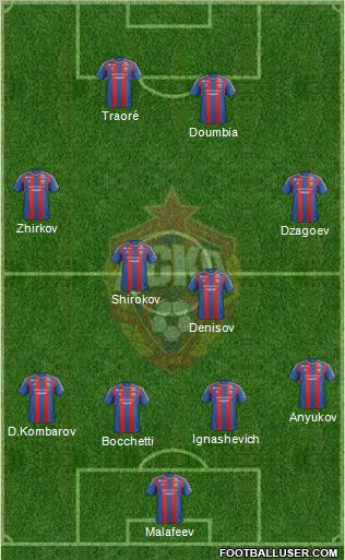 CSKA Moscow Formation 2012