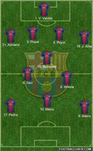 F.C. Barcelona Formation 2012