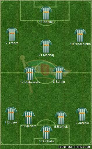 Lechia Gdansk Formation 2012