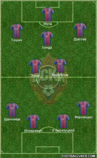 CSKA Moscow Formation 2012