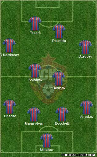 CSKA Moscow Formation 2012