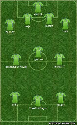 Seattle Sounders FC Formation 2012