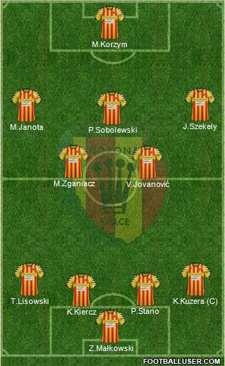 Korona Kielce Formation 2012