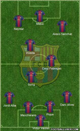 F.C. Barcelona Formation 2012