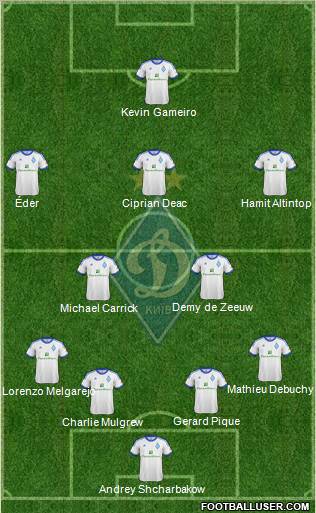 Dinamo Kiev Formation 2012