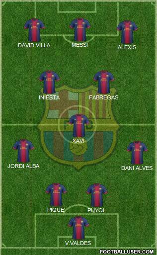 F.C. Barcelona Formation 2012