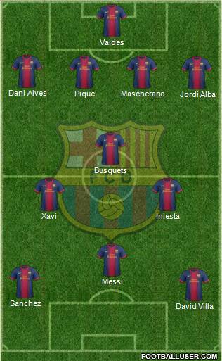 F.C. Barcelona Formation 2012