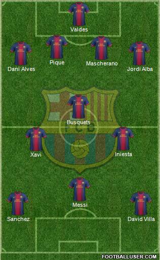 F.C. Barcelona Formation 2012