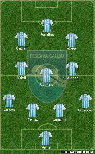 Pescara Formation 2012