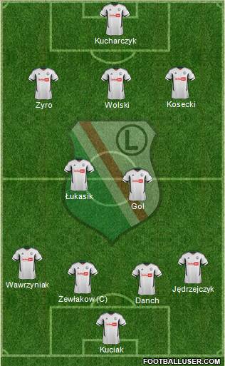 Legia Warszawa Formation 2012