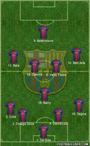 F.C. Barcelona Formation 2012