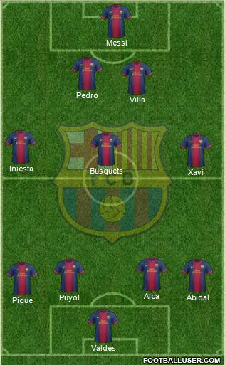 F.C. Barcelona B Formation 2012