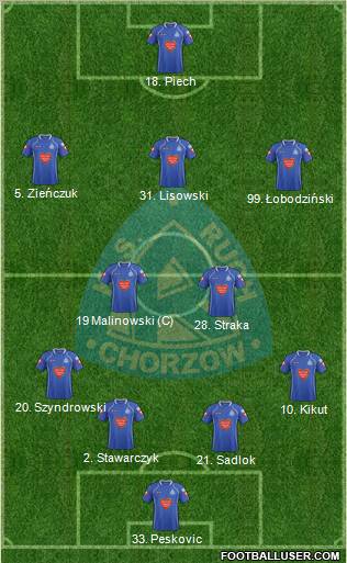 Ruch Chorzow Formation 2012