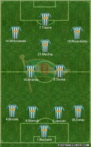 Lechia Gdansk Formation 2012