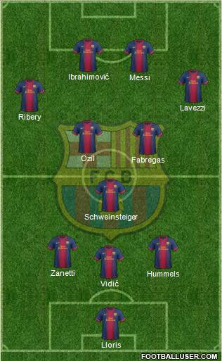 F.C. Barcelona Formation 2012