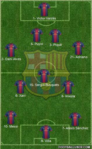 F.C. Barcelona Formation 2012