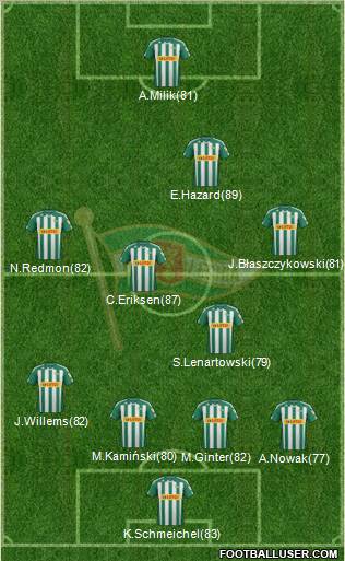 Lechia Gdansk Formation 2012