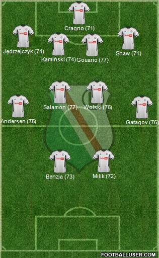 Legia Warszawa Formation 2012