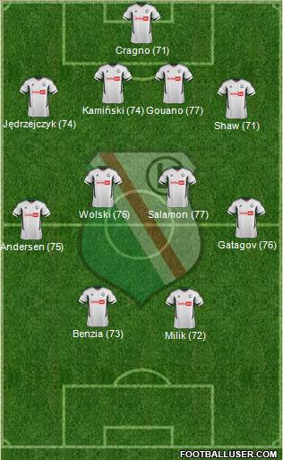 Legia Warszawa Formation 2012