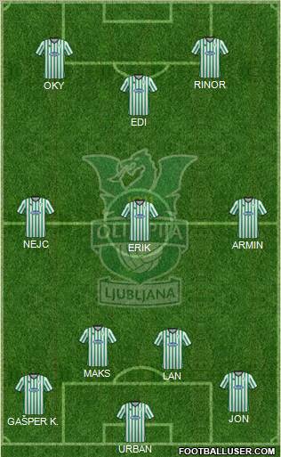 NK Olimpija Ljubljana Formation 2012