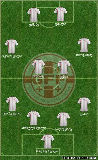 Georgia Formation 2012