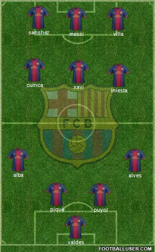 F.C. Barcelona Formation 2012