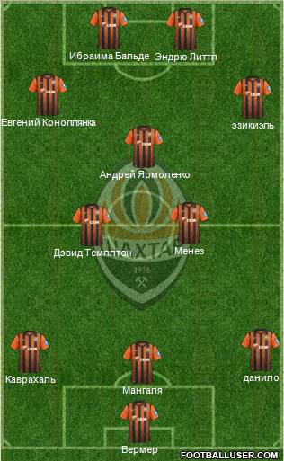 Shakhtar Donetsk Formation 2012