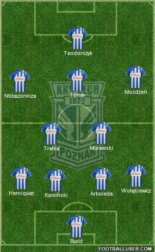 Lech Poznan Formation 2012