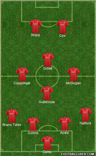 Nottingham Forest Formation 2012