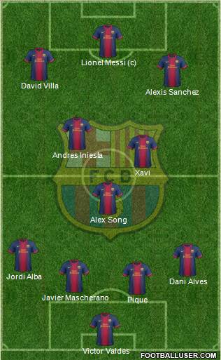 F.C. Barcelona Formation 2012